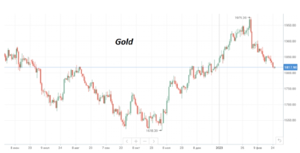 В понедельник котировки Brent вновь торгуются возле $83/барр